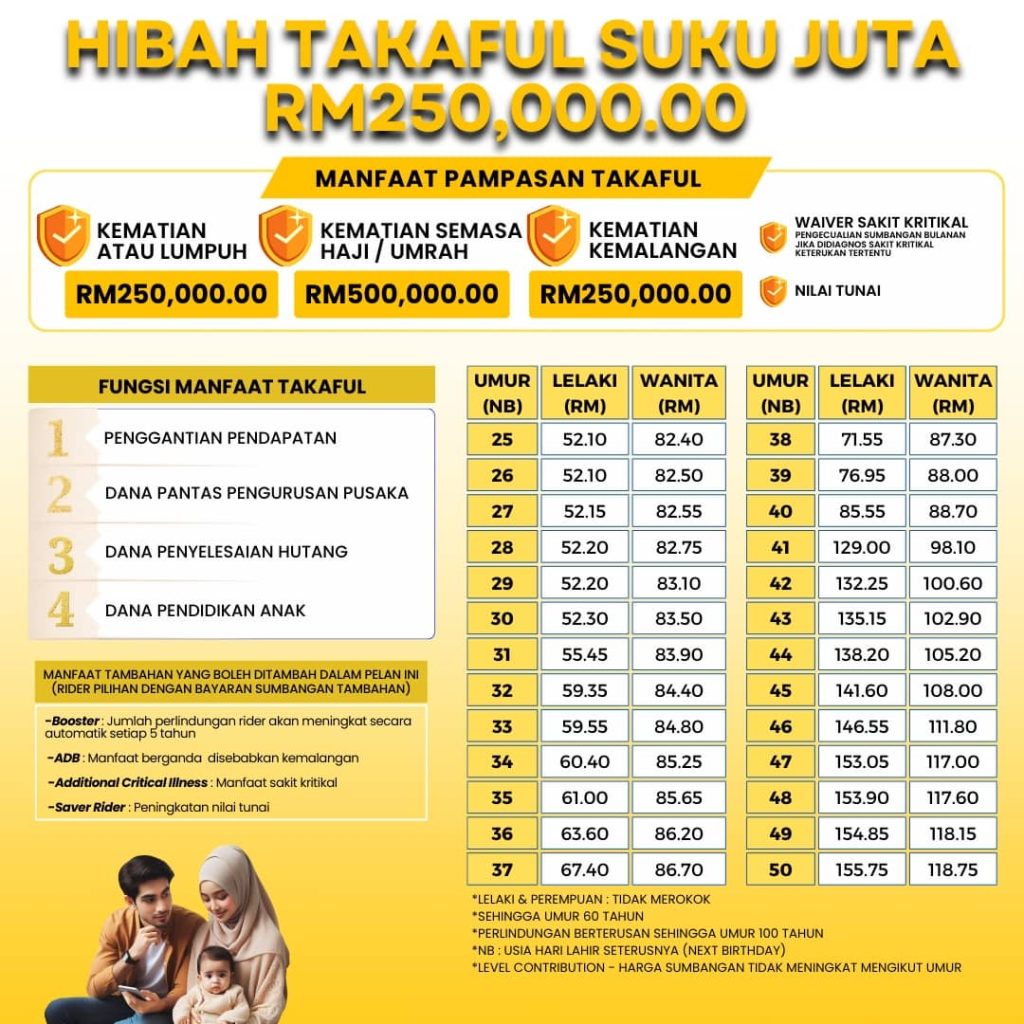 Quotation Hibah Takaful Terbaik